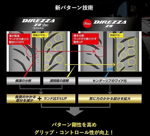 新パターン技術